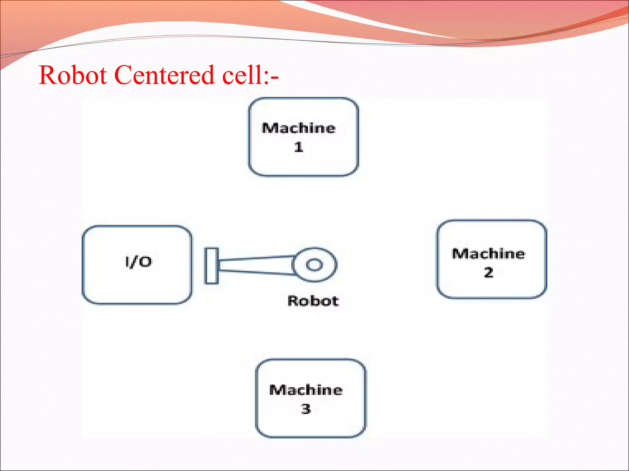 Robot Centered cell:-
 