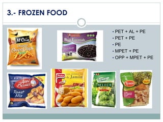 3.- FROZEN FOOD
• PET + AL + PE

• PET + PE
• PE

• MPET + PE
• OPP + MPET + PE

 