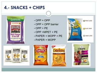 4.- SNACKS + CHIPS
• OPP + OPP
• OPP + OPP barrier
• OPP + PE
• OPP +MPET + PE
• PAPER + MOPP + PE
• PAPER + MOPP

 