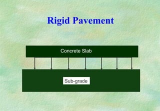 Comprehensive Overview of Pavement Types and Design Principles for ...