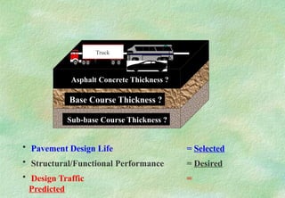 Comprehensive Overview of Pavement Types and Design Principles for ...