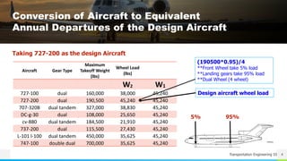 Airport/Airfield Runway Flexible pavement design | PDF
