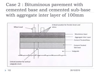Case 2 : Bituminous pavement with
cemented base and cemented sub-base
with aggregate inter layer of 100mm
26/10/2016102
 