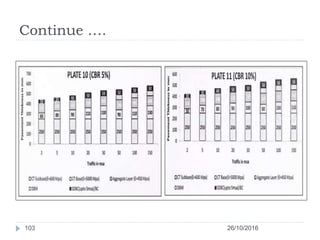 Continue ….
26/10/2016103
 
