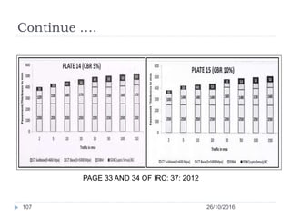 Continue ….
26/10/2016107
PAGE 33 AND 34 OF IRC: 37: 2012
 