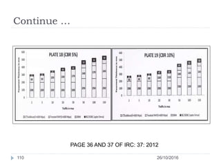 Continue …
26/10/2016110
PAGE 36 AND 37 OF IRC: 37: 2012
 