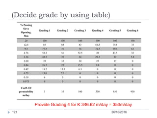 (Decide grade by using table)
% Passing
Sieve
Opening,
Mm
Grading 1 Grading 2 Grading 3 Grading 4 Grading 5 Grading 6
20 100 100 100 100 100 100
12.5 85 84 83 81.5 79.5 75
9.5 77.5 76 74 72.5 69.5 63
4.76 58.3 56 52.5 49 43.5 32
2.36 42.5 39 34 29.5 22 5.8
2.00 39 35 30 25 17 0
0.84 26.5 22 15.5 9.8 0 0
0.42 18.2 13.3 6.3 0 0 0
0.25 13.0 7.5 0 0 0 0
0.10 6 0 0 0 0 0
0.075 0 0 0 0 0 0
Coeff. Of
permeability
m/day
3 35 100 350 850 950
26/10/2016121
Provide Grading 4 for K 346.62 m/day = 350m/day
 