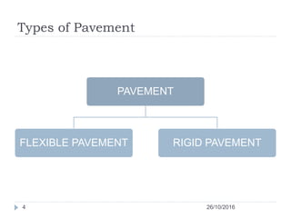 Types of Pavement
26/10/20164
PAVEMENT
FLEXIBLE PAVEMENT RIGID PAVEMENT
 