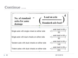 Continue ….
26/10/201640
 