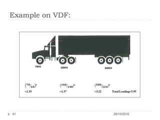 Example on VDF:
26/10/201641
 