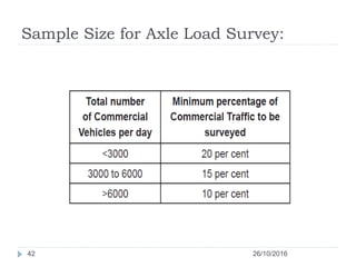 Sample Size for Axle Load Survey:
26/10/201642
 