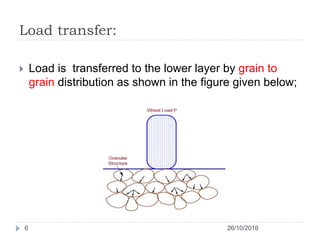 Load transfer:
26/10/20166
 Load is transferred to the lower layer by grain to
grain distribution as shown in the figure given below;
 