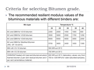 Criteria for selecting Bitumen grade.
26/10/201666
 The recommended resilient modulus values of the
bituminous materials with different binders are:
 
