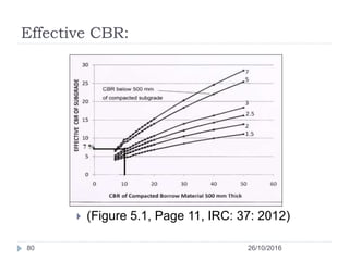 Effective CBR:
26/10/201680
 (Figure 5.1, Page 11, IRC: 37: 2012)
 