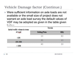 Vehicle Damage factor (Continue.)
26/10/201693
 Were sufficient information on axle loads are not
available or the small size of project does not
warrant an axle load survey the default values of
VDF may be adopted as given in the table given
below.
 