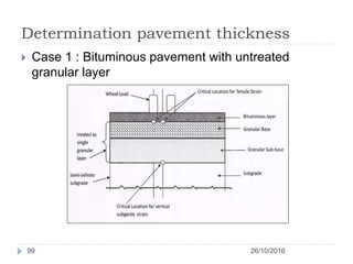 Determination pavement thickness
26/10/201699
 Case 1 : Bituminous pavement with untreated
granular layer
 