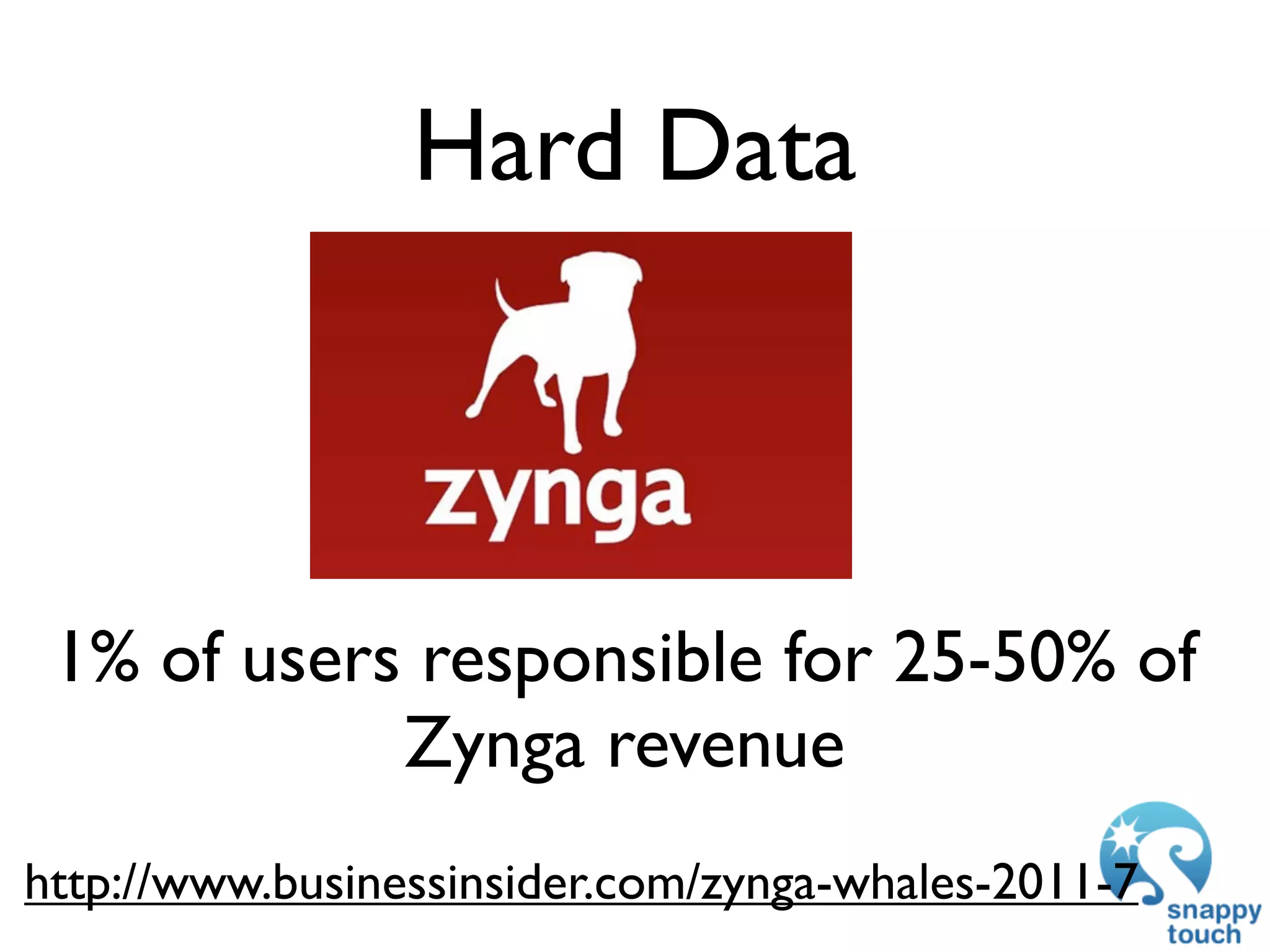Hard Data



 1% of users responsible for 25-50% of
            Zynga revenue
http://www.businessinsider.com/zynga-whales-2011-7
 