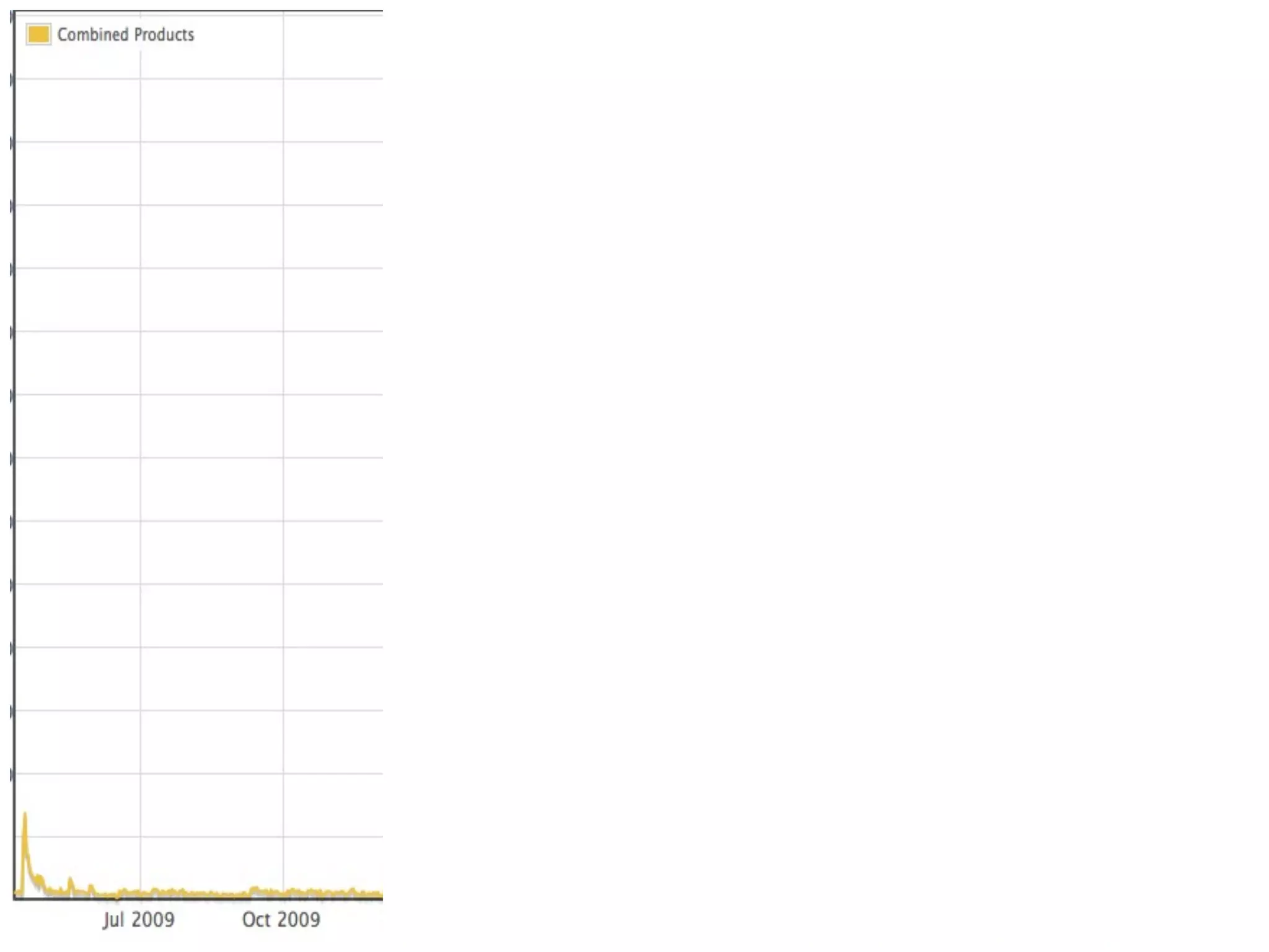 Introduction of IAPs
 
