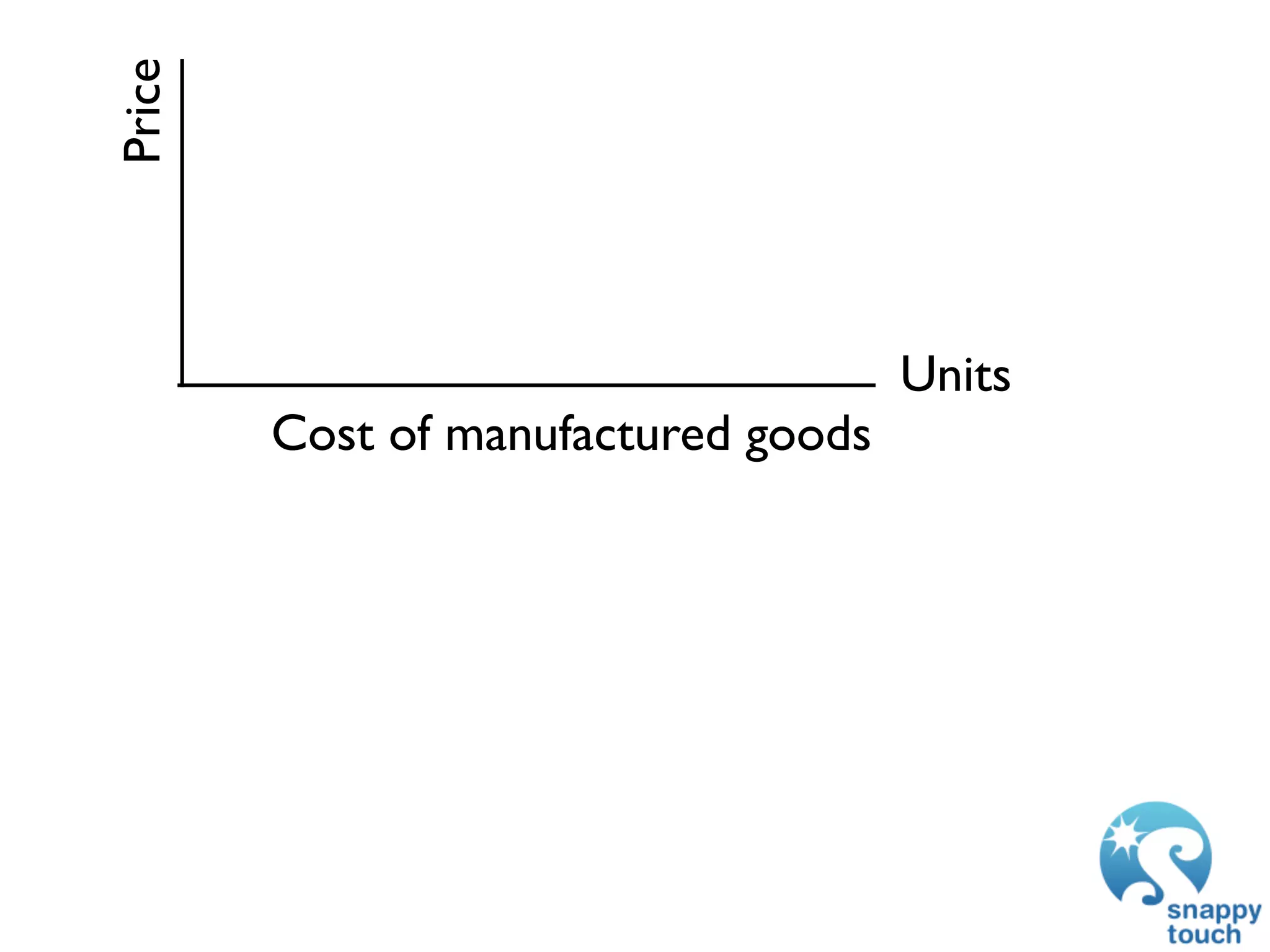 Price



                                     Units
        Cost of manufactured goods
 