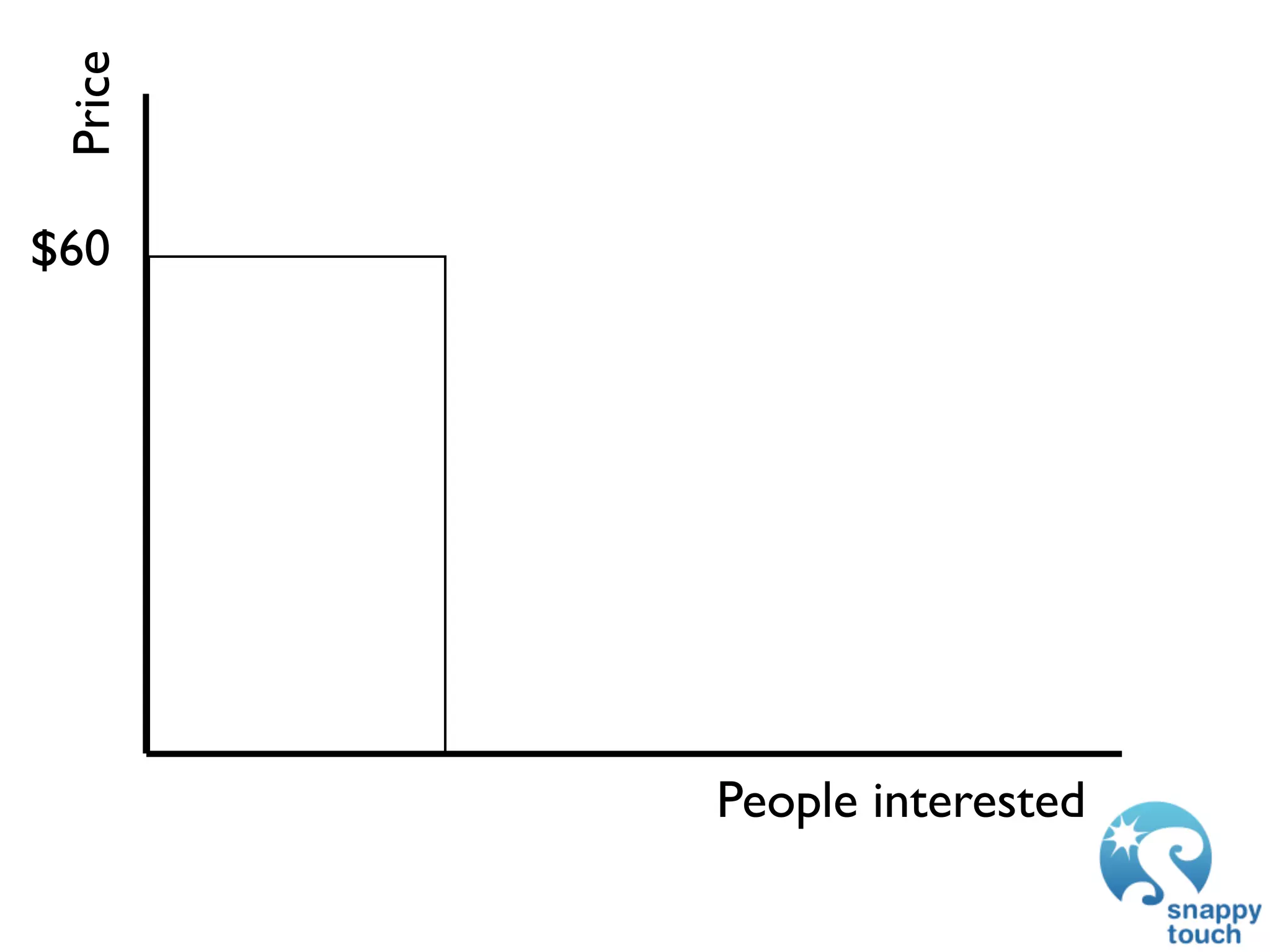 Price


$60




         People interested
 