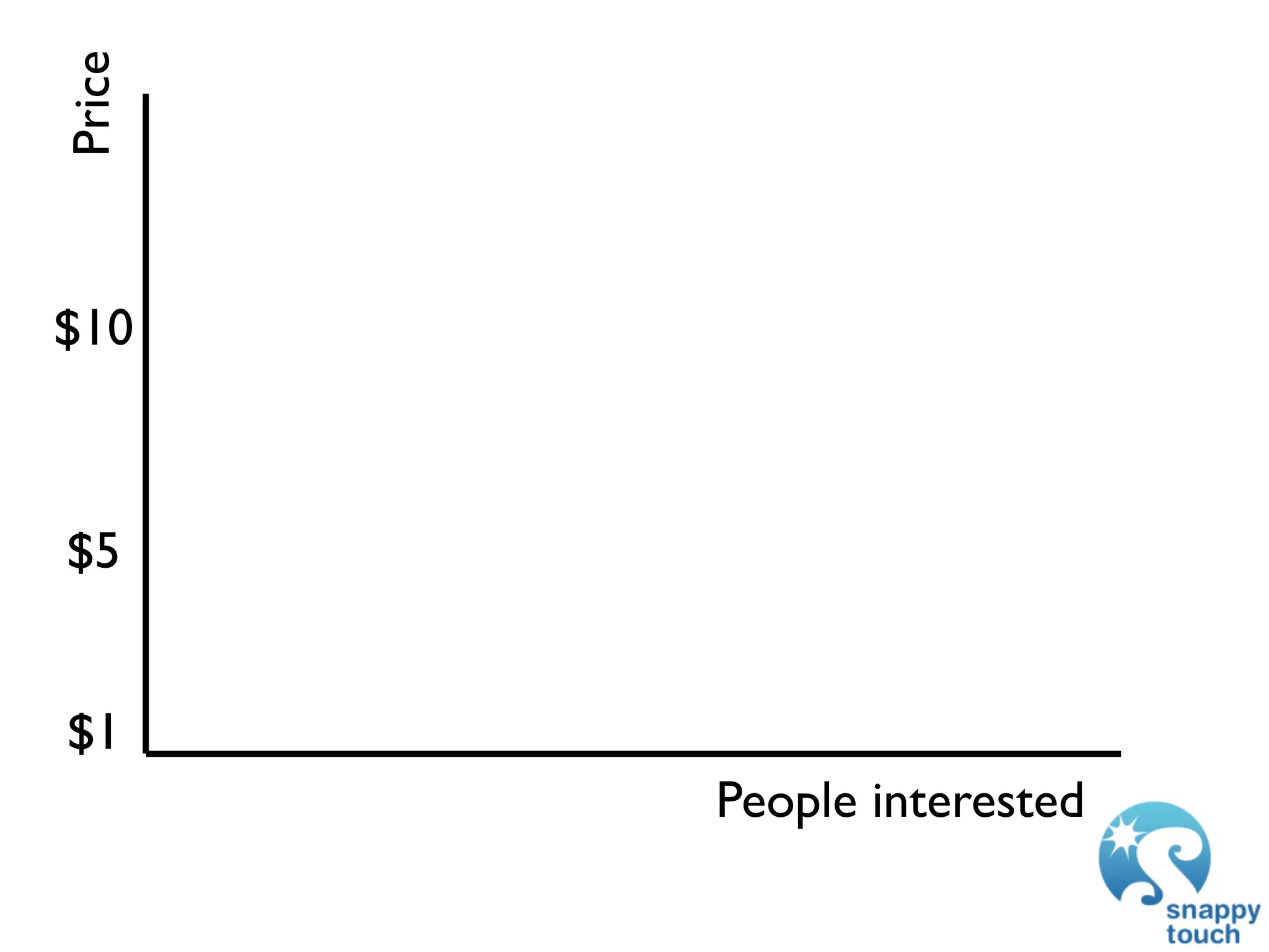 Price



$10



$5


$1
        People interested
 