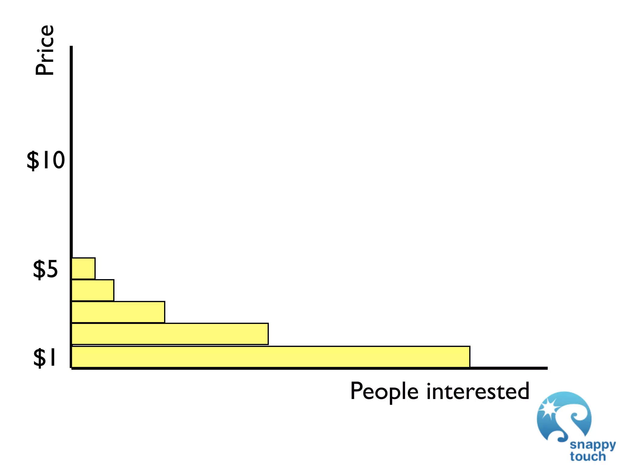 Price



$10



$5


$1
        People interested
 
