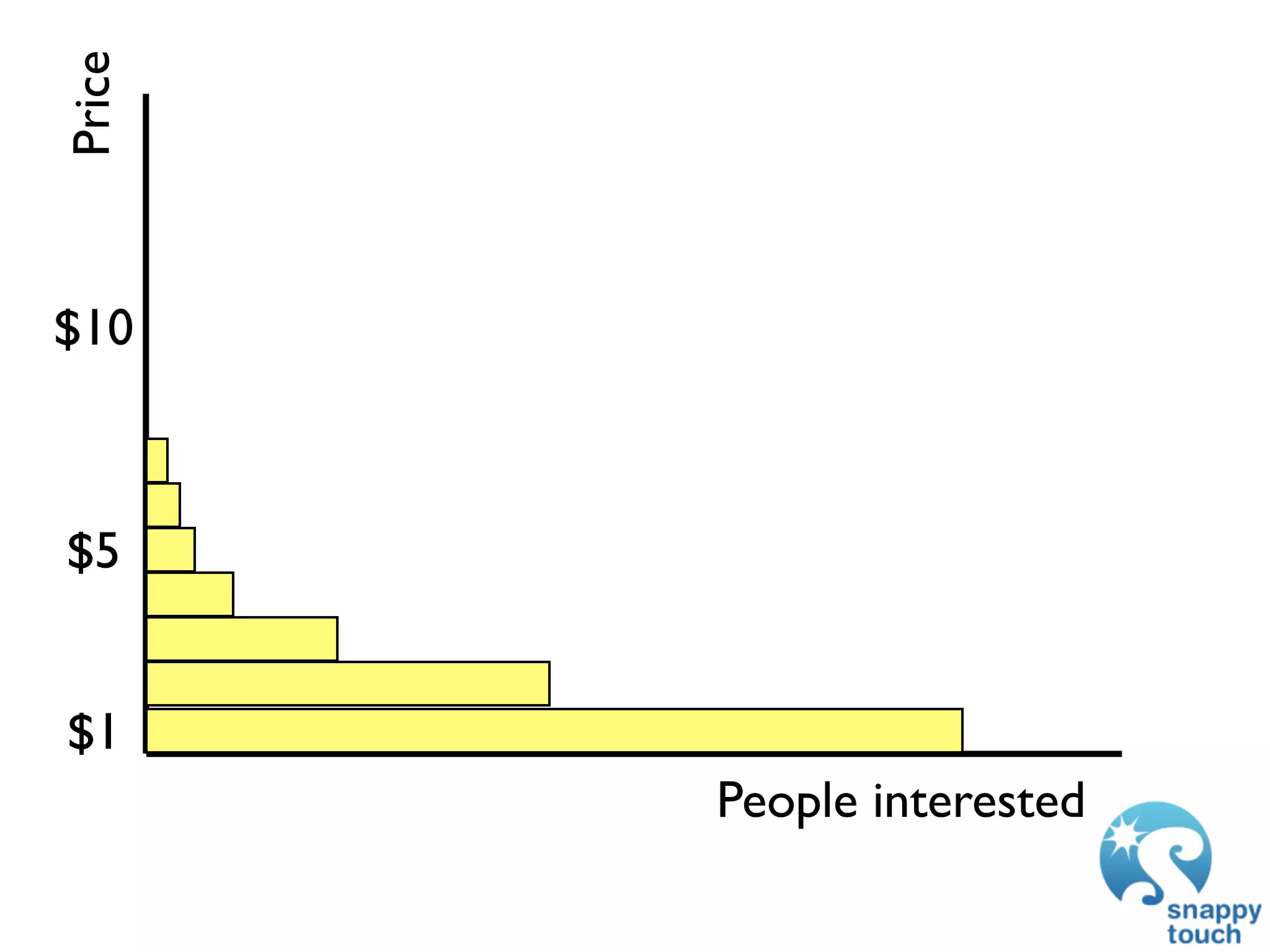 Price



$10



$5


$1
        People interested
 