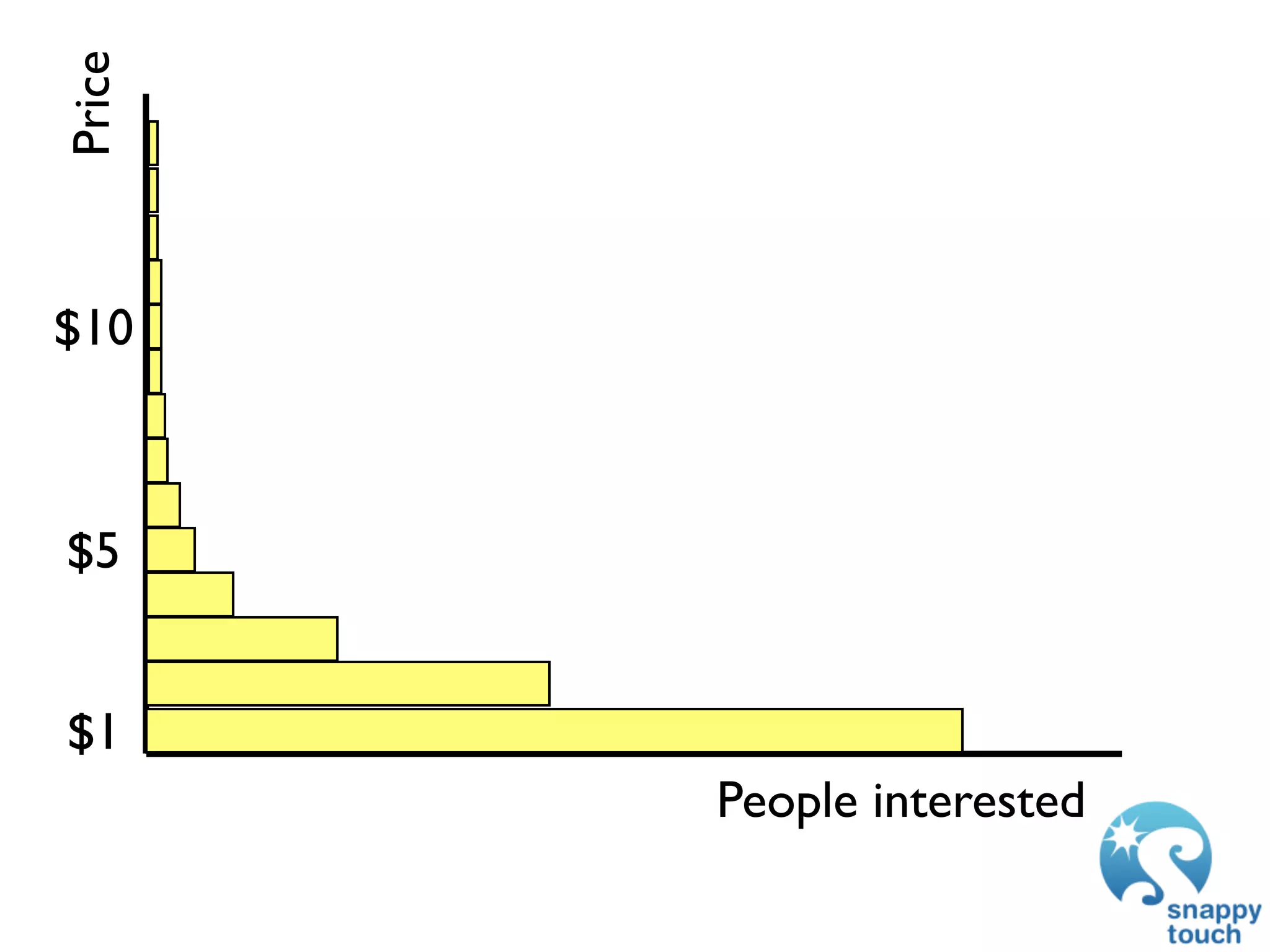 Price



$10



$5


$1
        People interested
 