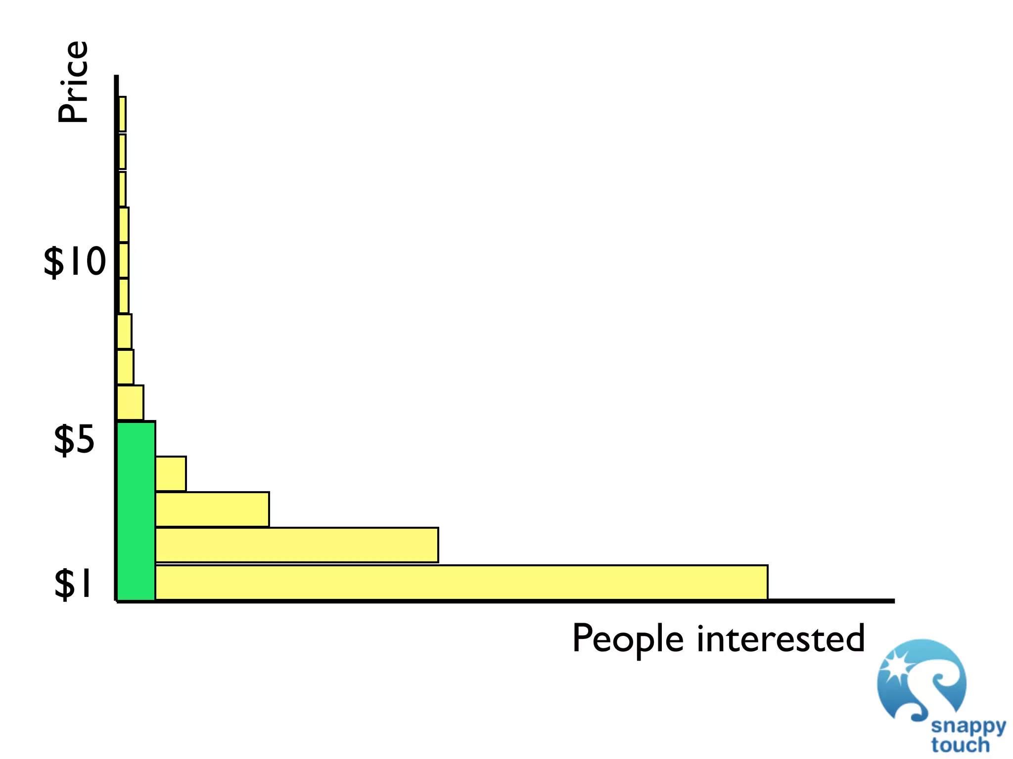 Price



$10



$5


$1
        People interested
 