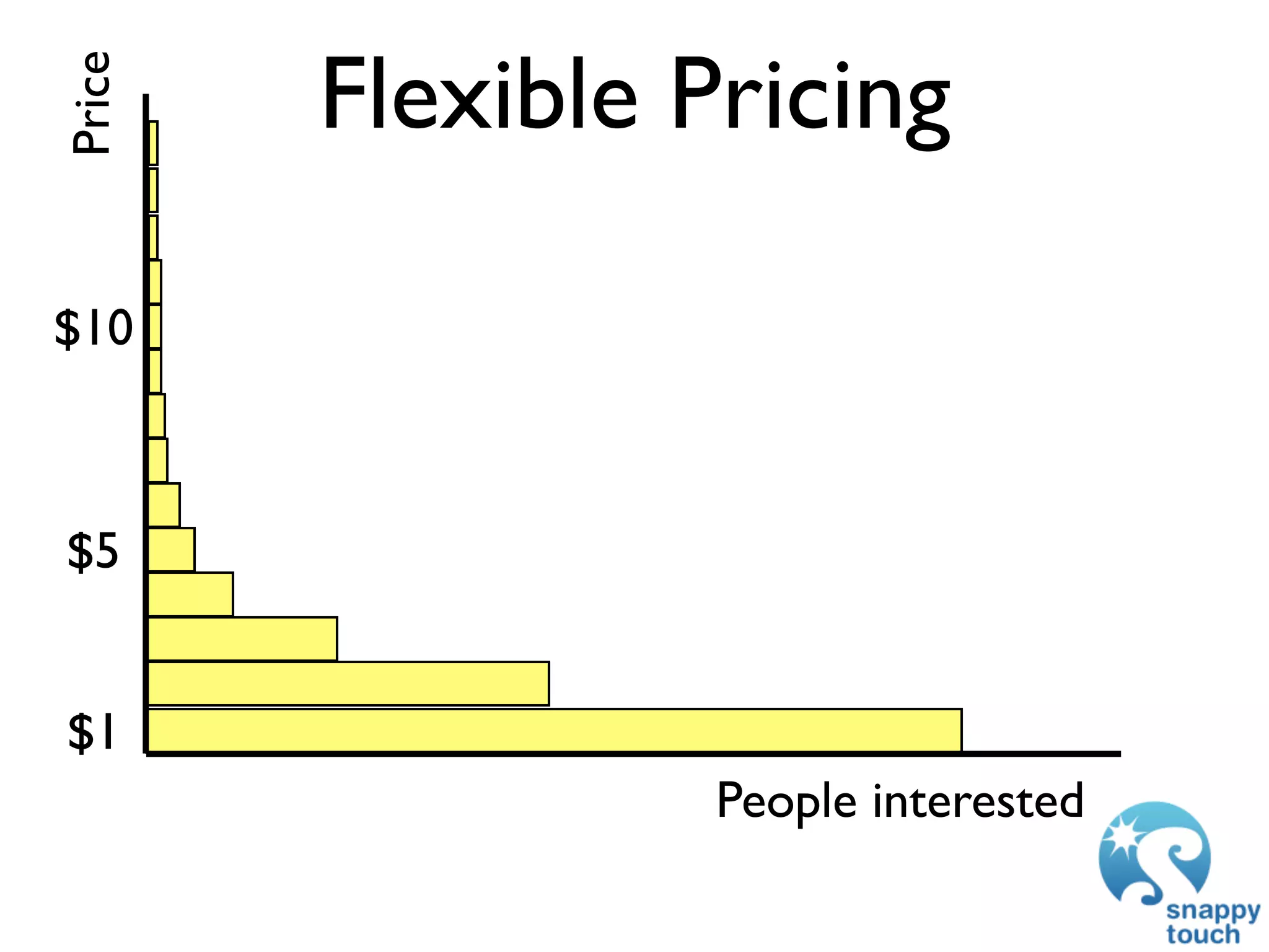 Price   Flexible Pricing

$10



$5


$1
                  People interested
 