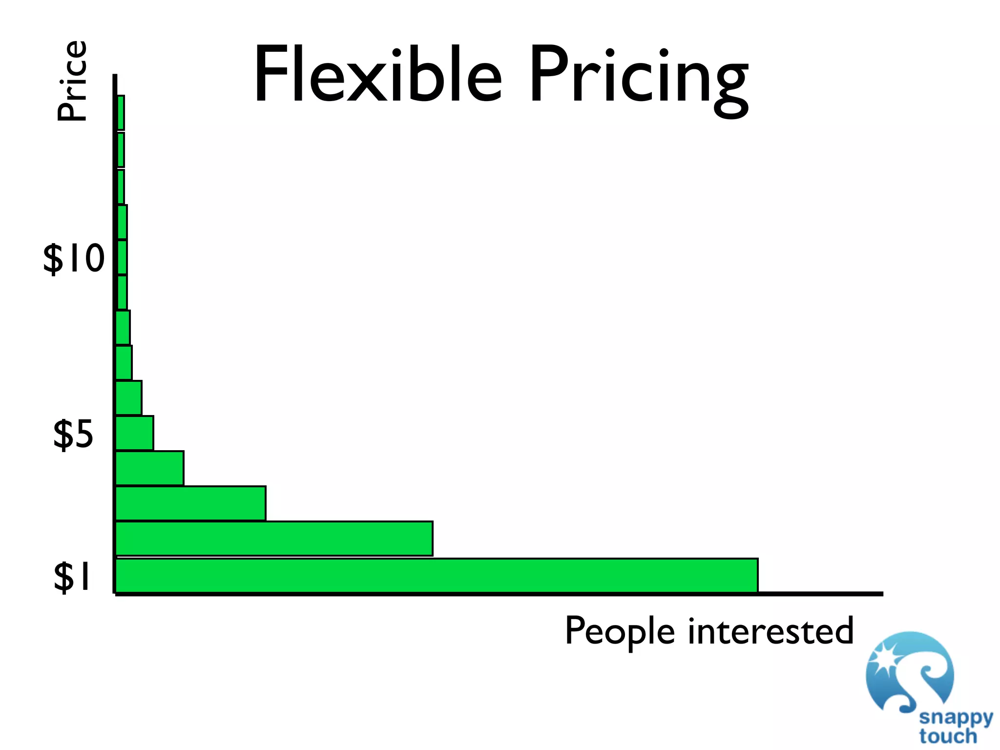 Price   Flexible Pricing

$10



$5


$1
                  People interested
 