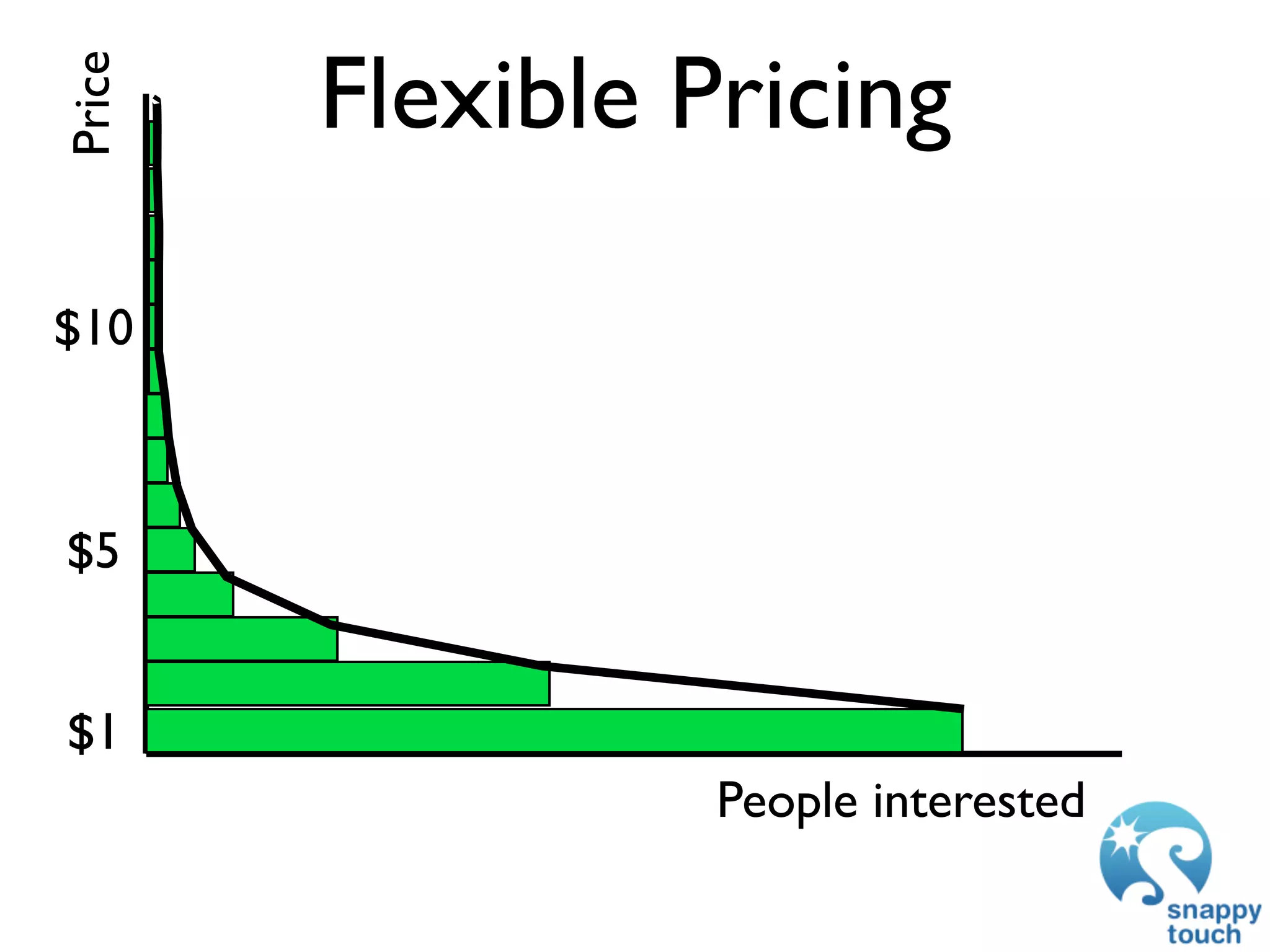 Price   Flexible Pricing

$10



$5


$1
                  People interested
 