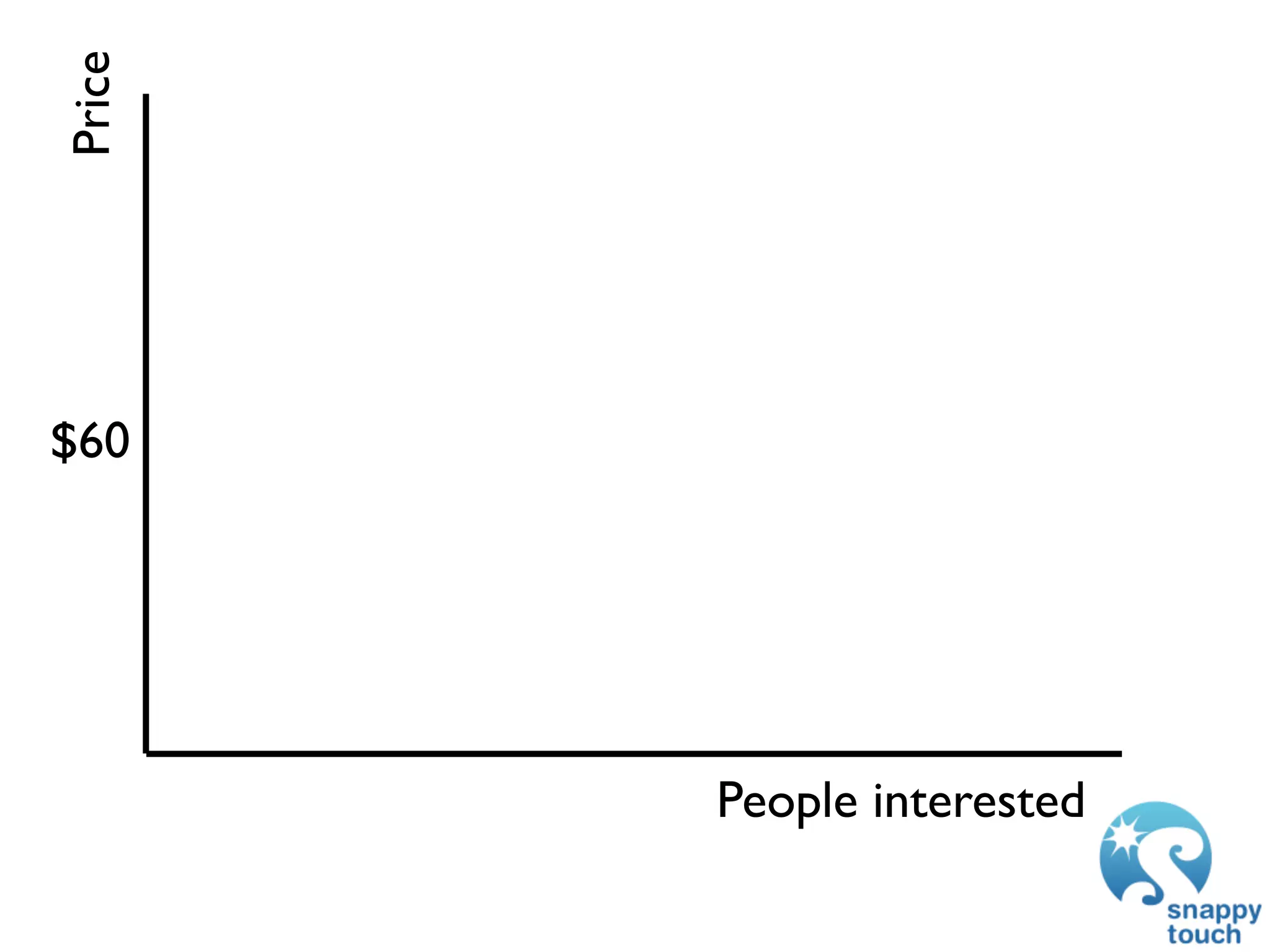 Price




$60




        People interested
 