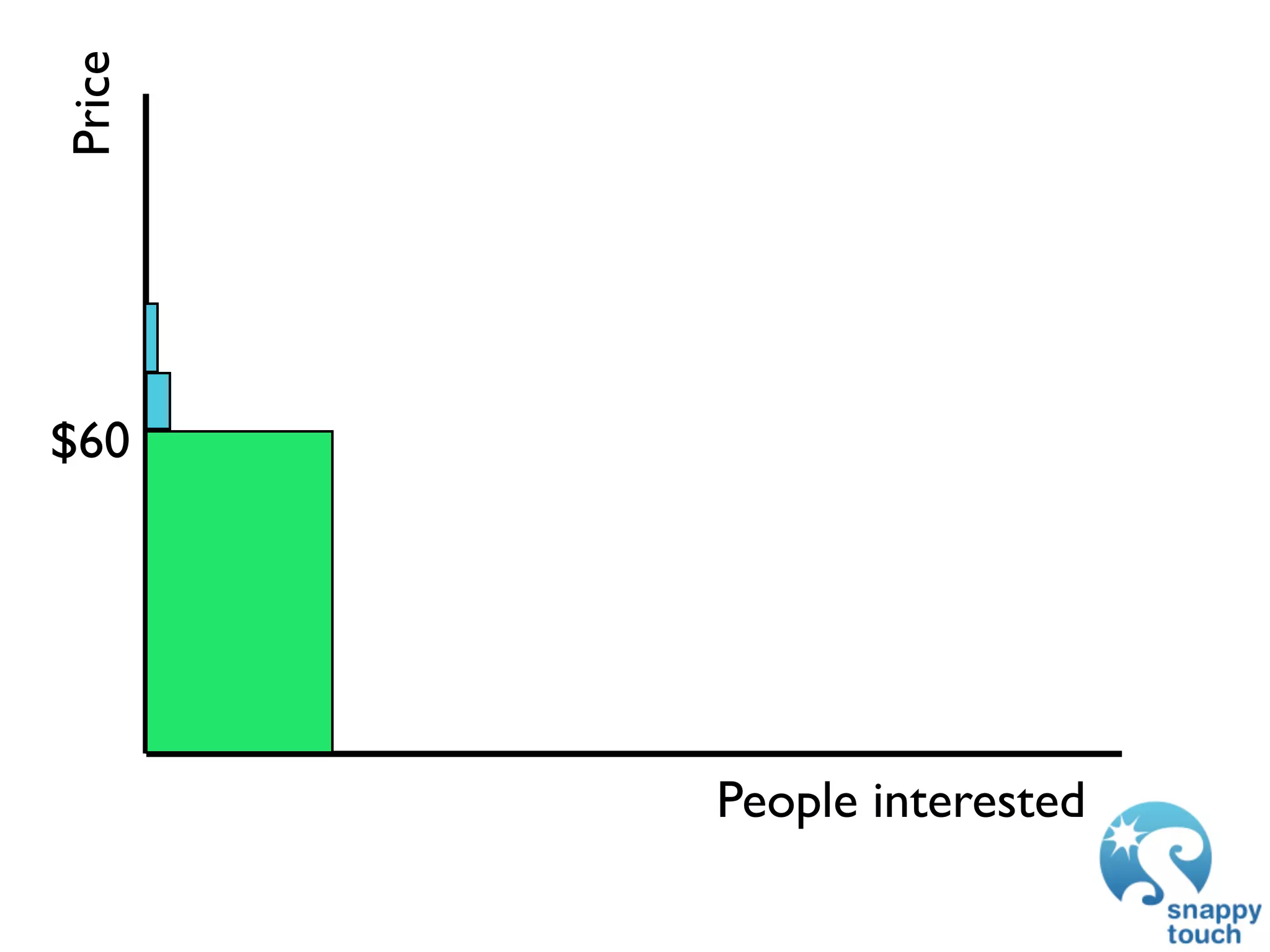 Price




$60




        People interested
 