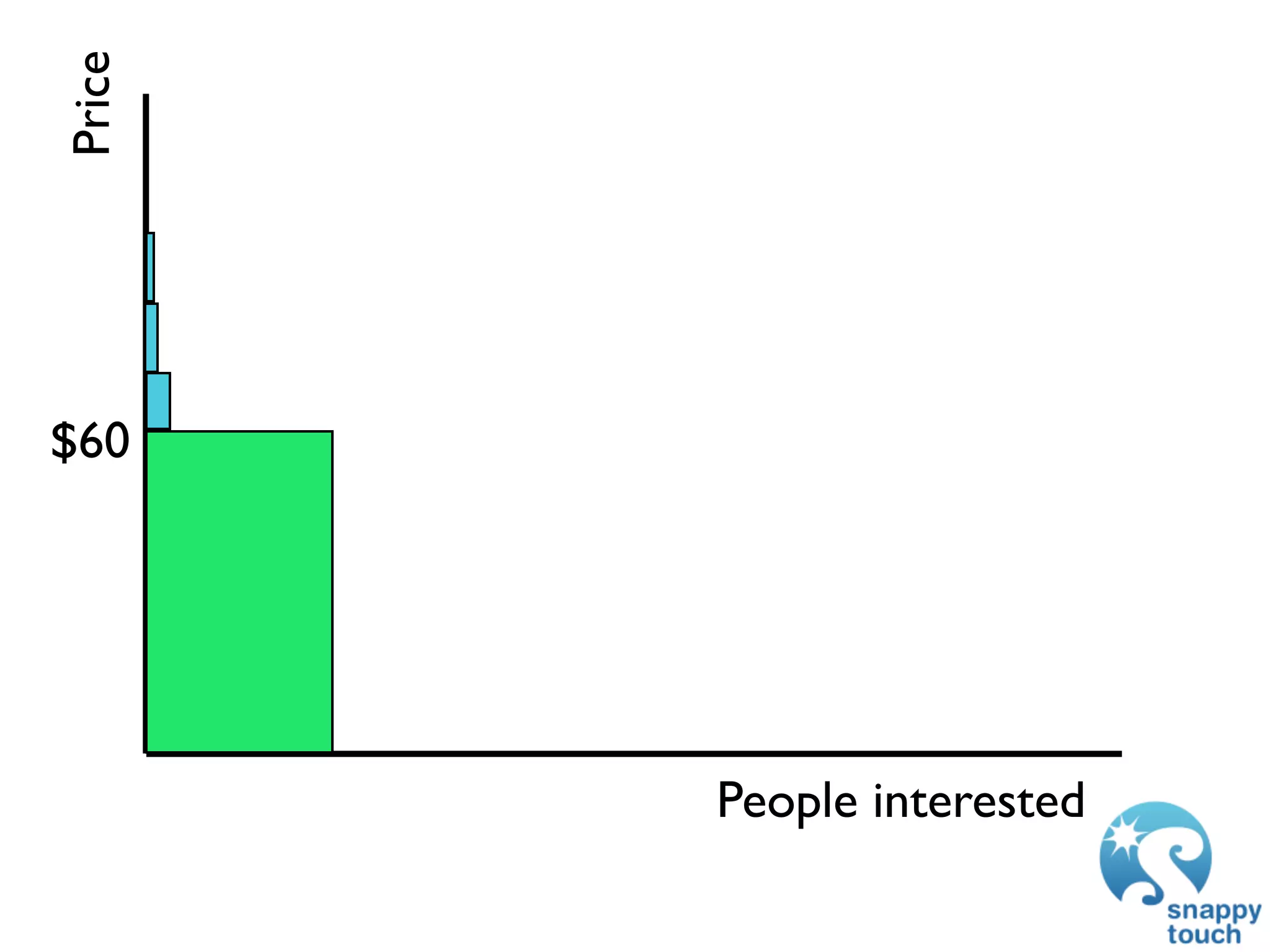 Price




$60




        People interested
 