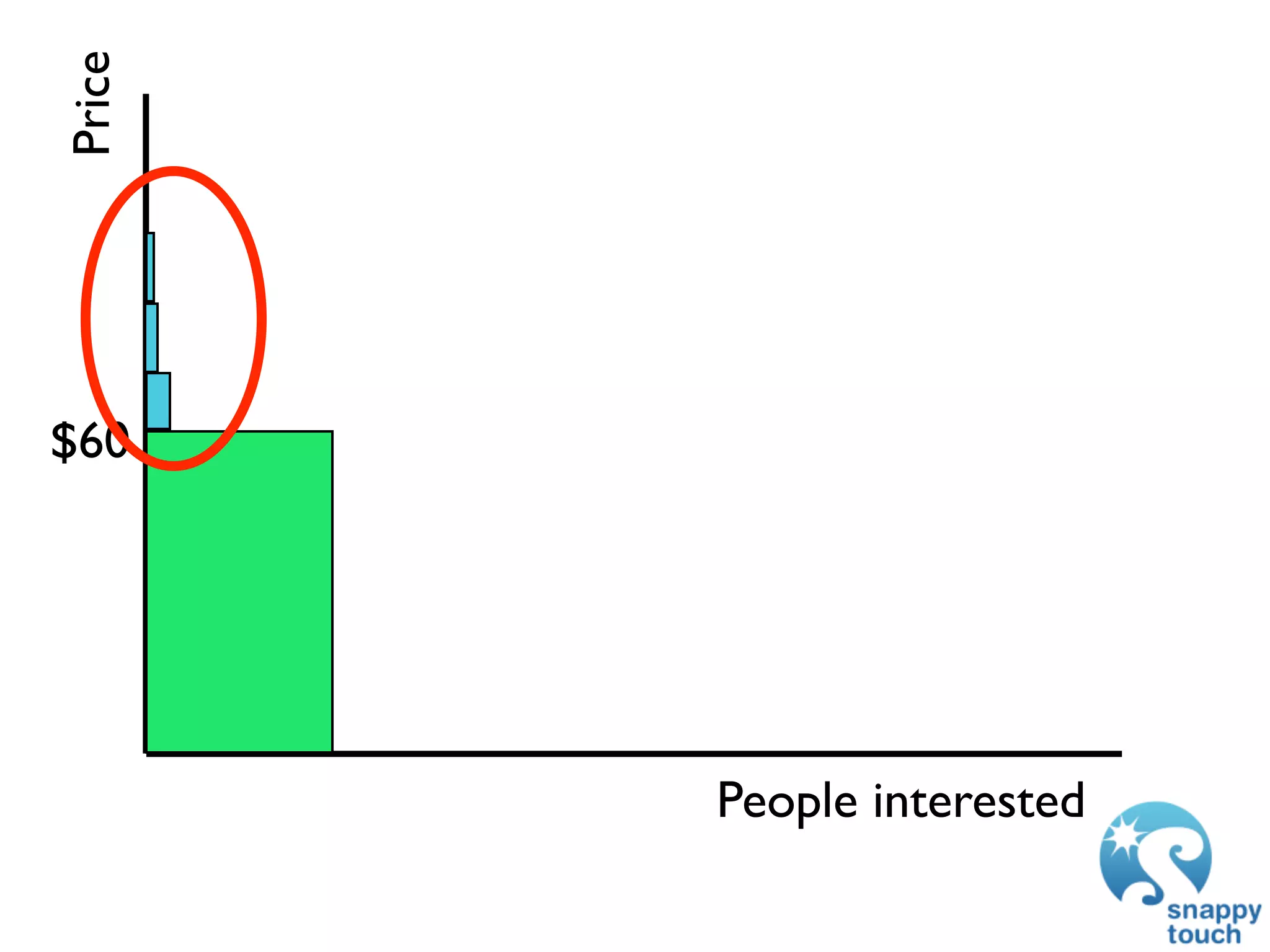 Price




$60




        People interested
 