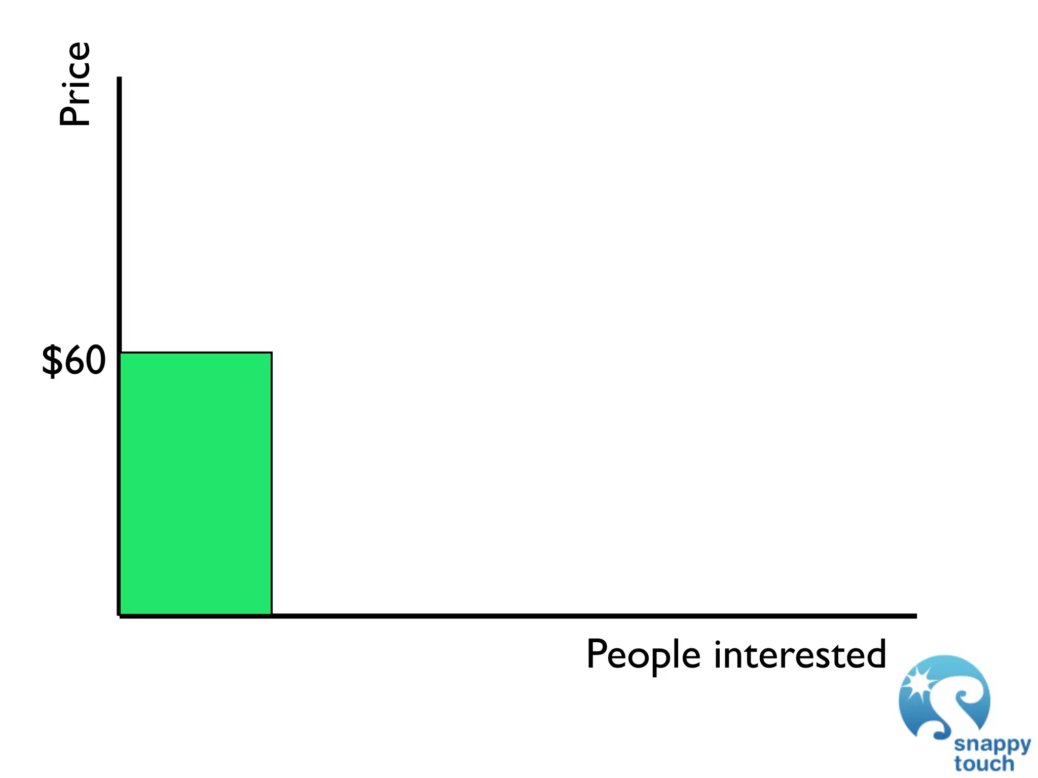 Price




$60




        People interested
 