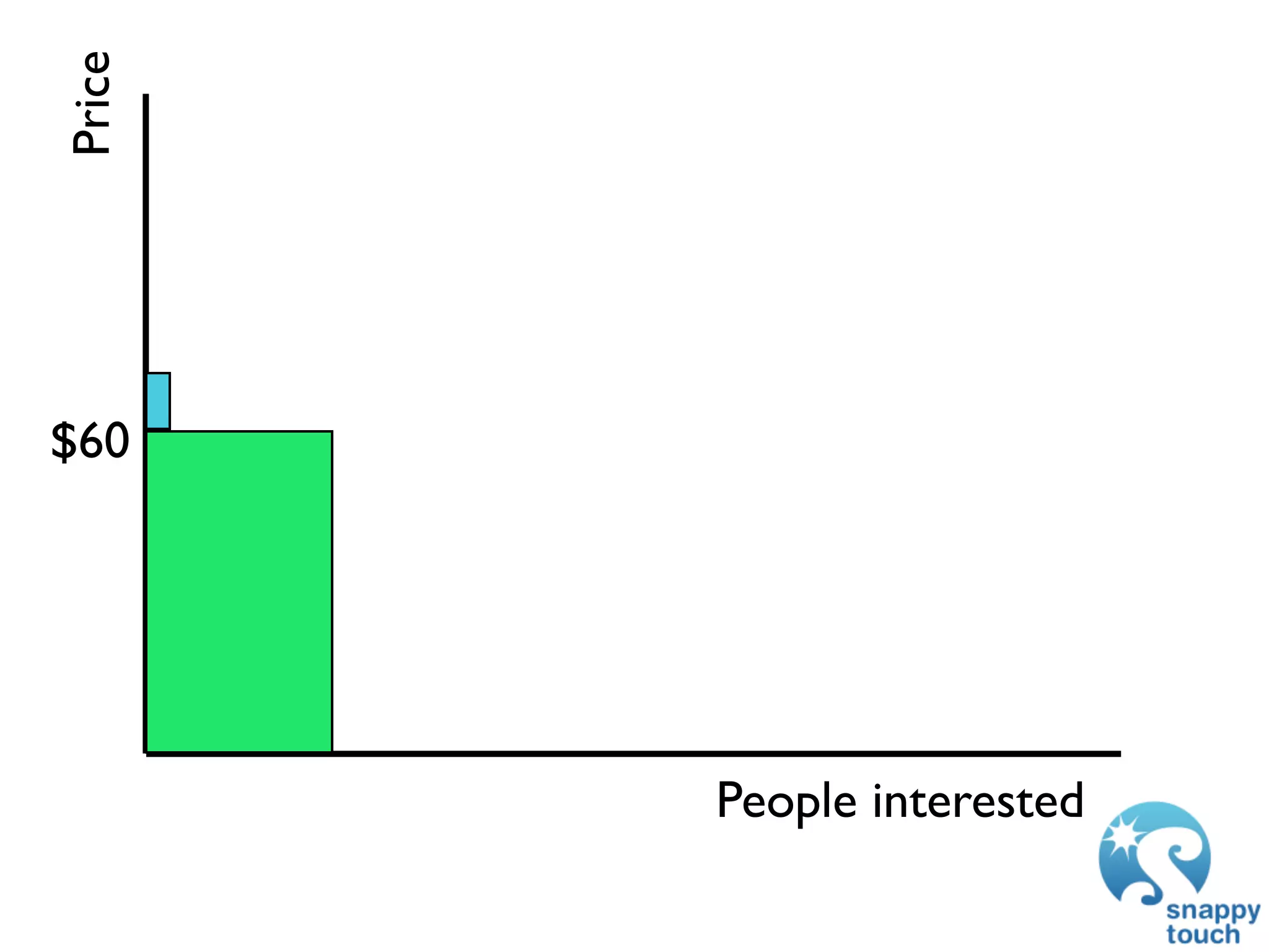 Price




$60




        People interested
 