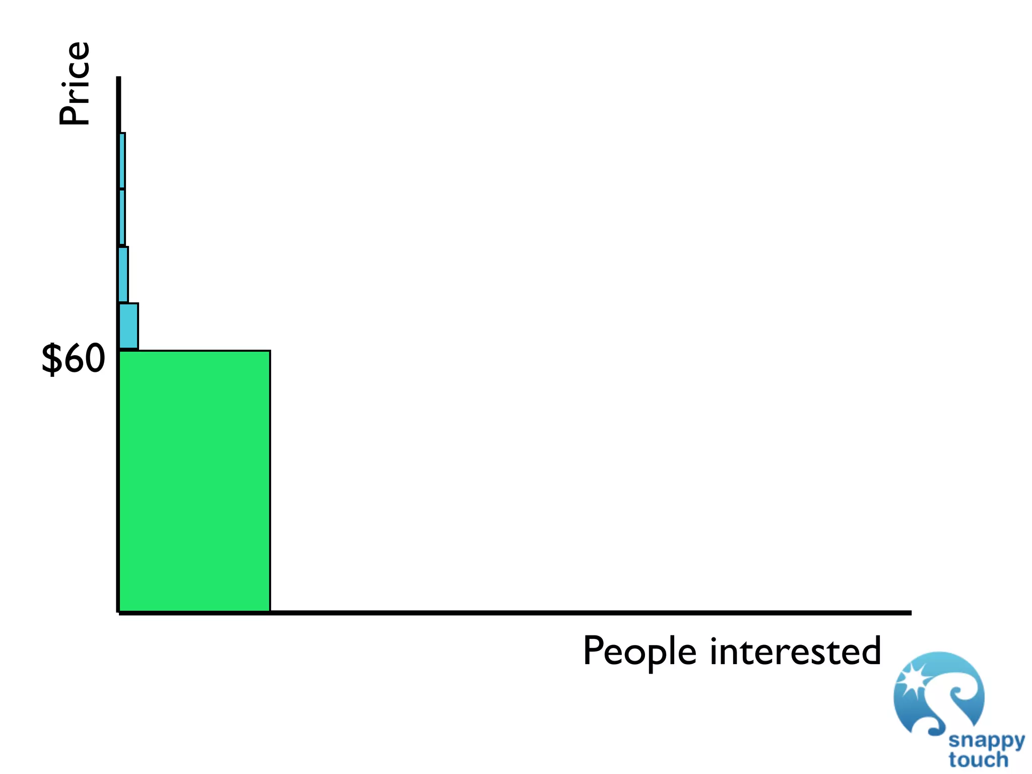 Price




$60




        People interested
 