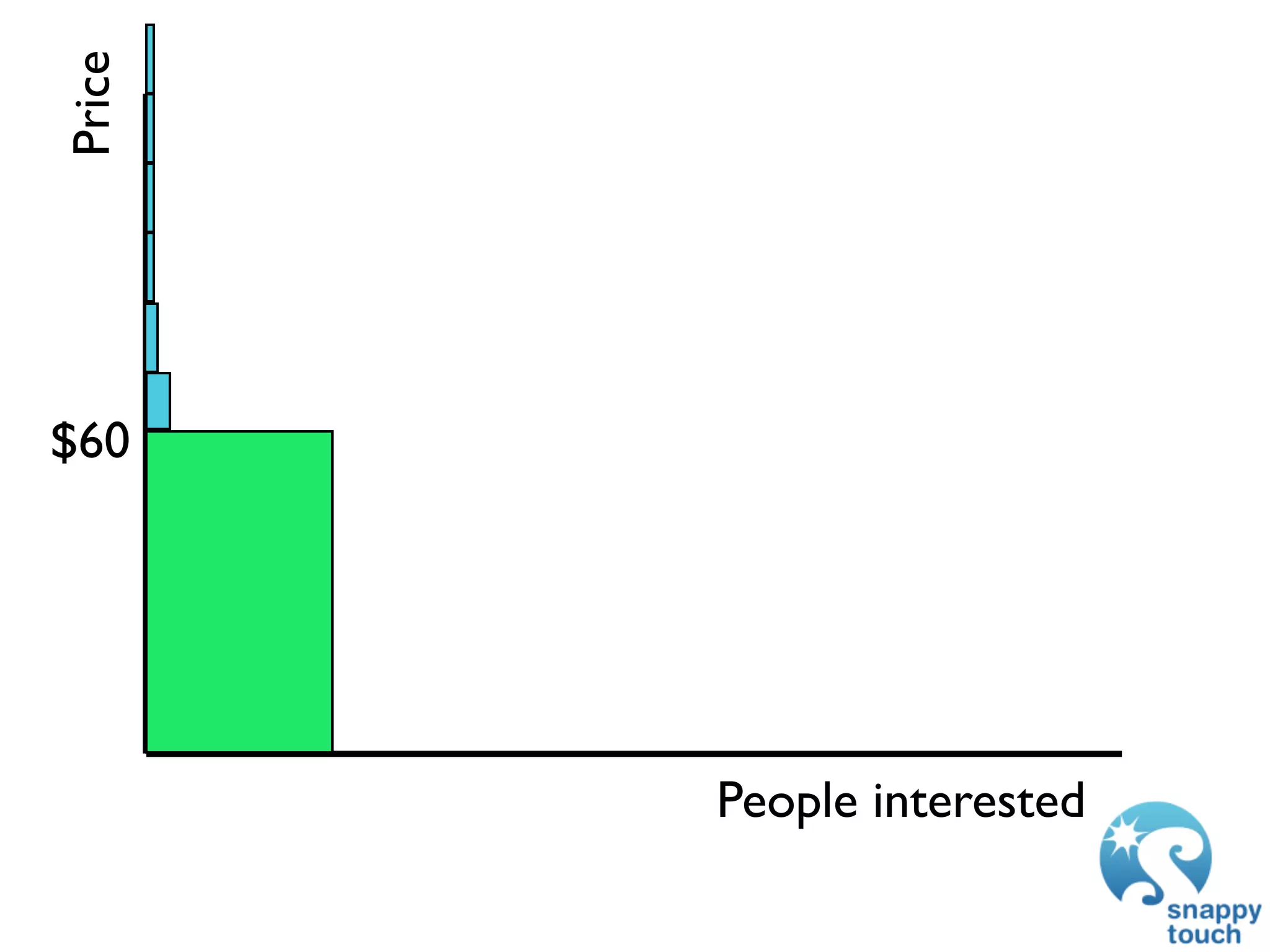 Price




$60




        People interested
 