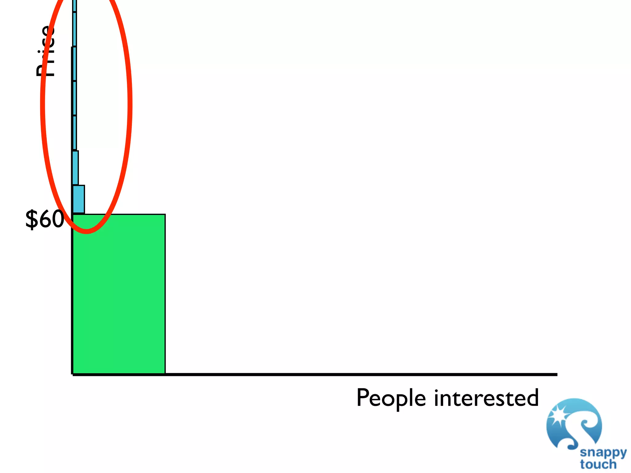 Price




$60




        People interested
 