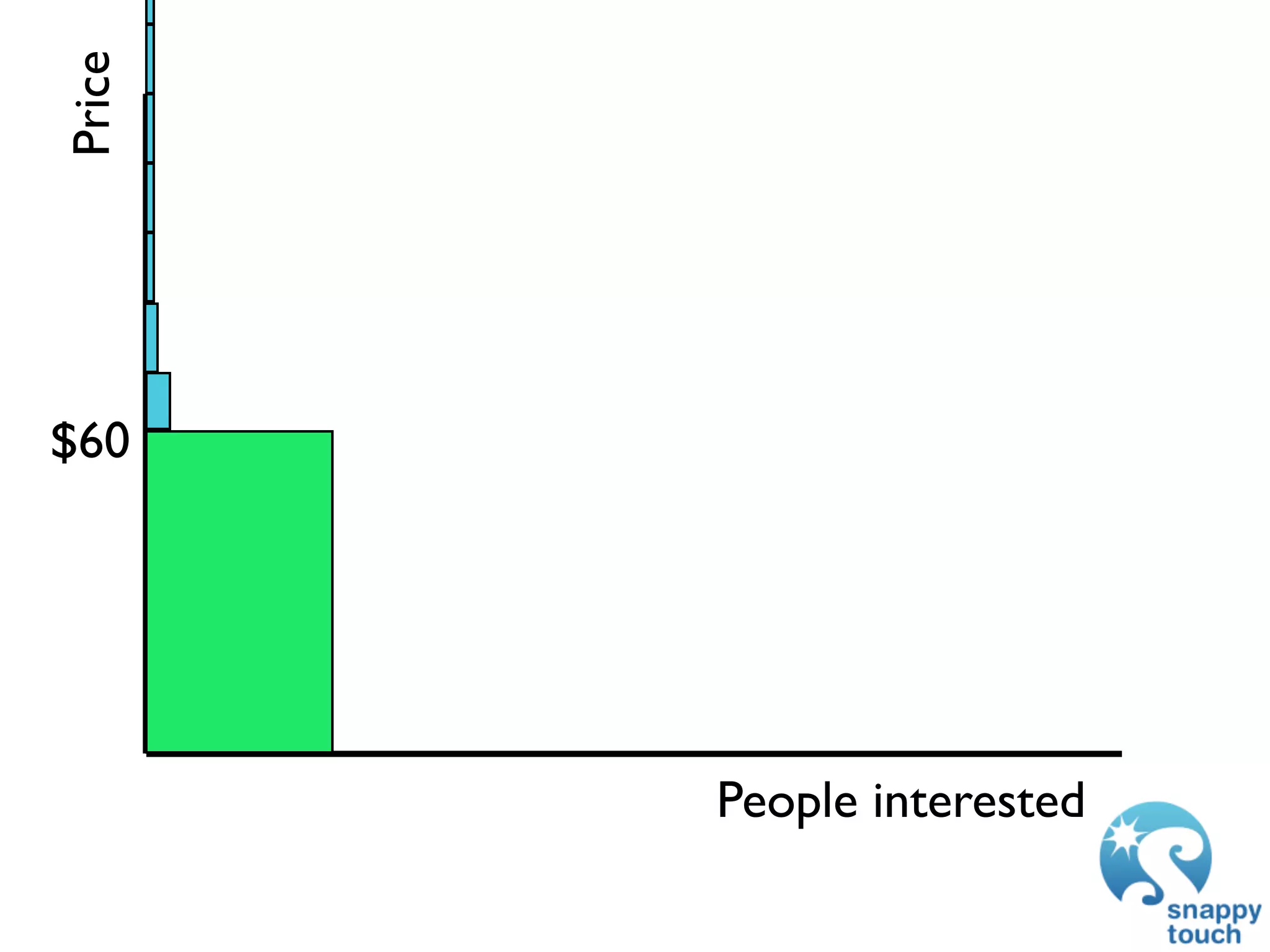 Price




$60




        People interested
 