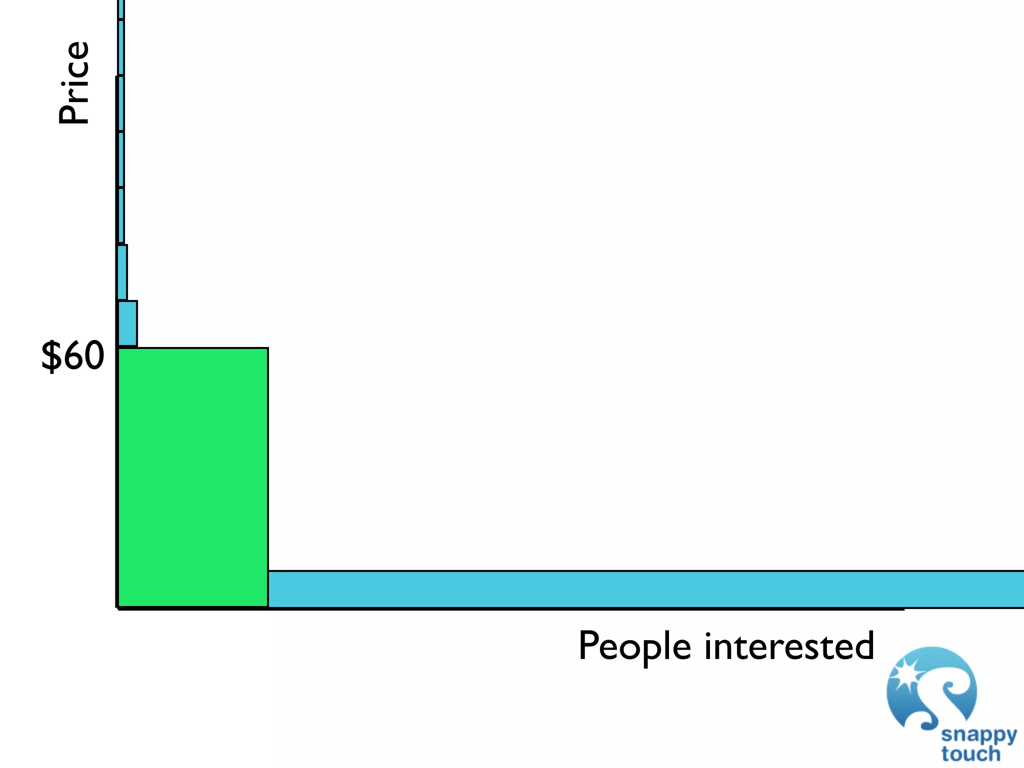 Price




$60




        People interested
 