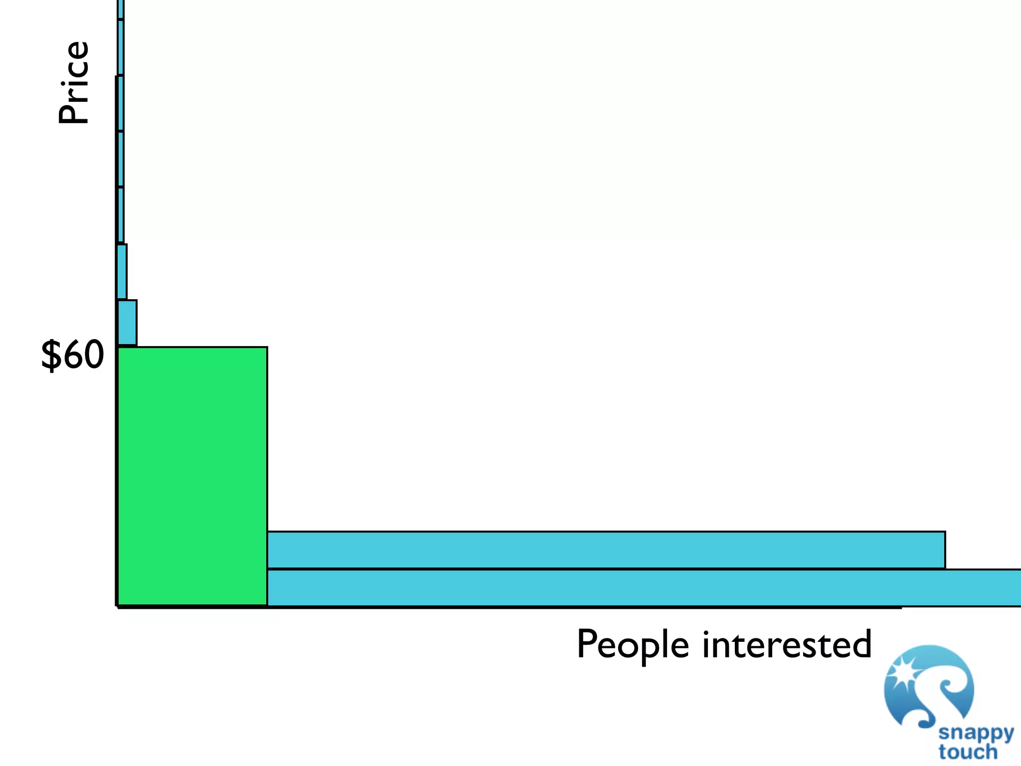 Price




$60




        People interested
 