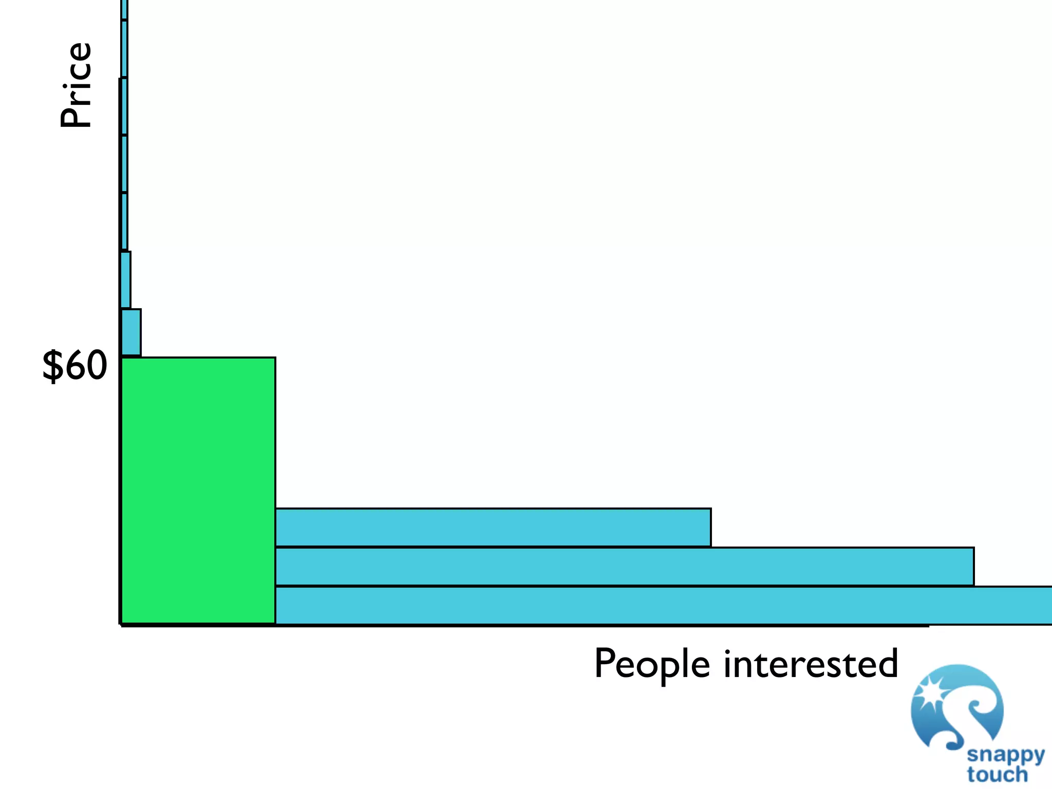 Price




$60




        People interested
 