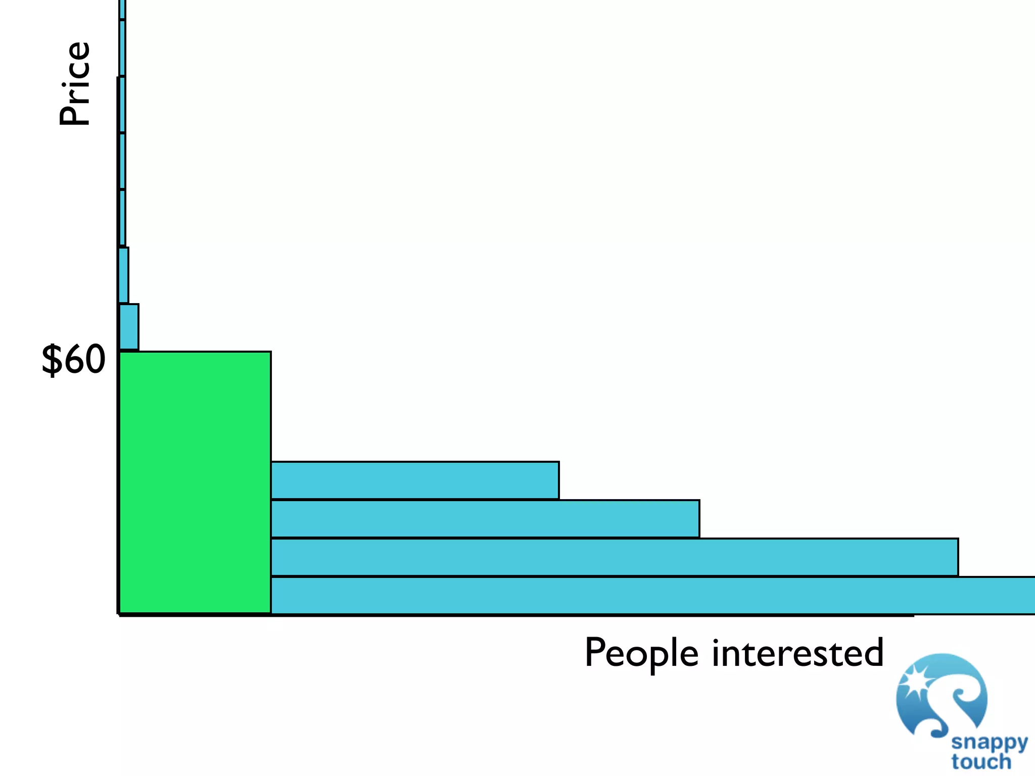 Price




$60




        People interested
 