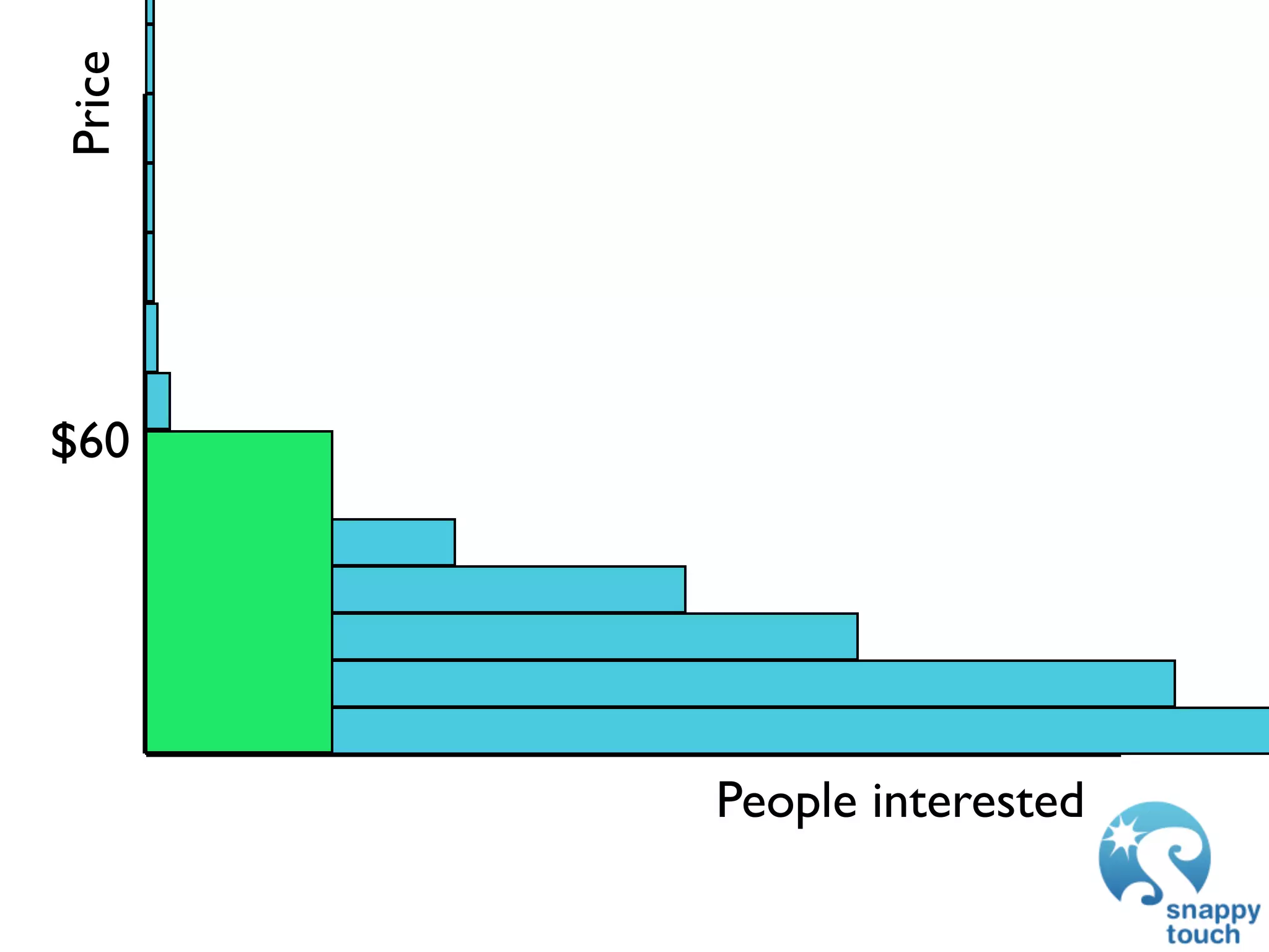 Price




$60




        People interested
 