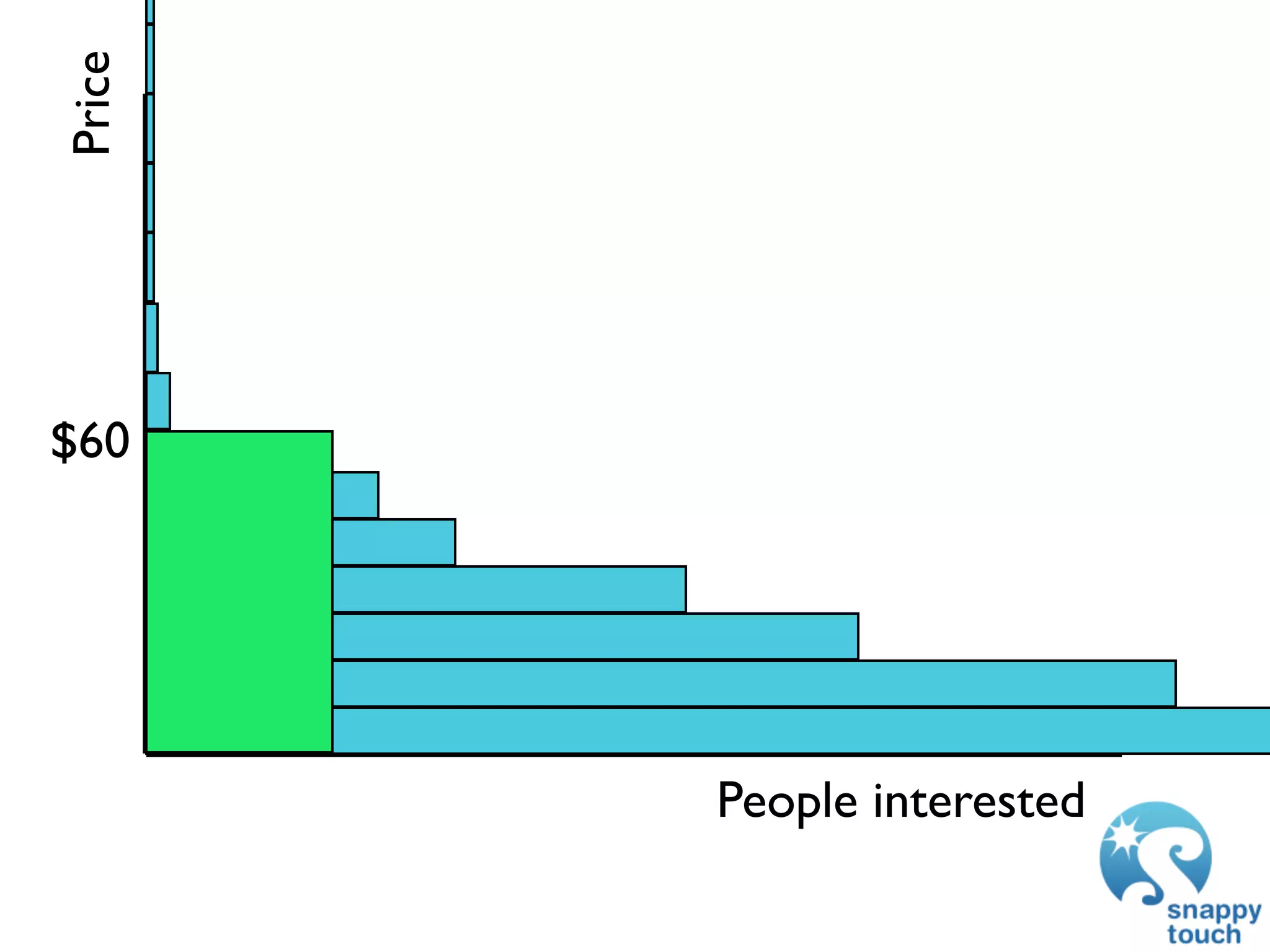 Price




$60




        People interested
 