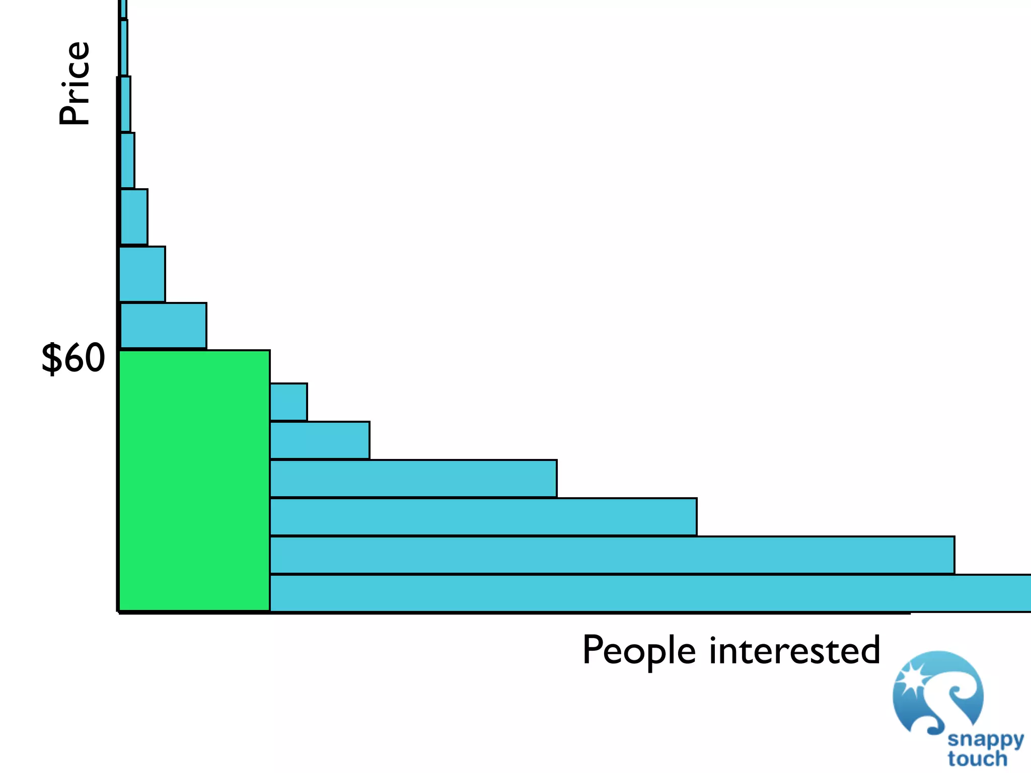 Price




$60




        People interested
 