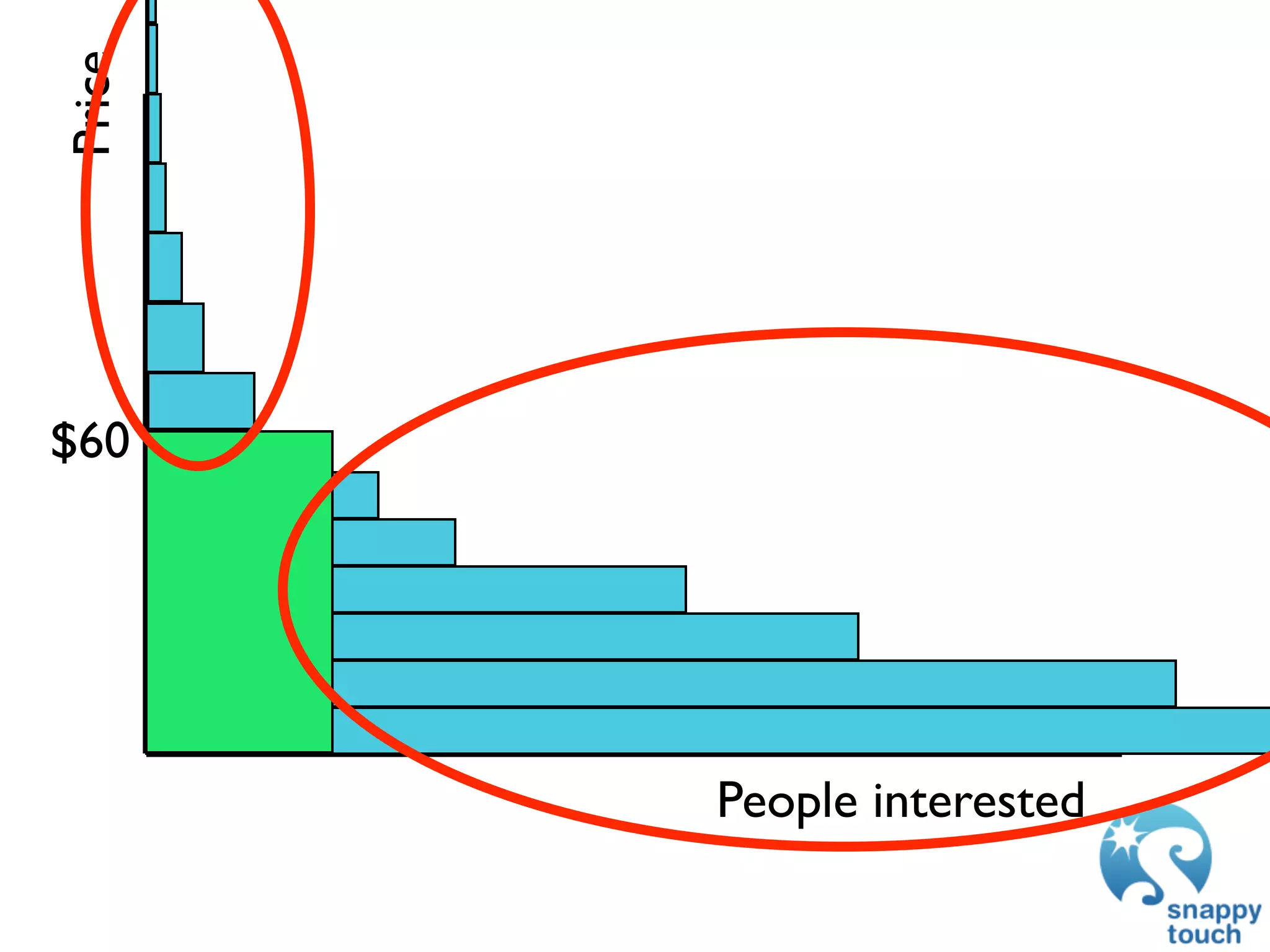 Price




$60




        People interested
 